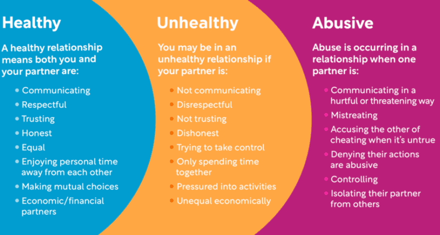 dating violence in adolescent relationships